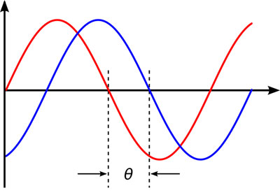 PA Phase angle